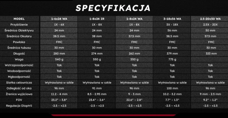 Noxar Specyfikacja.png